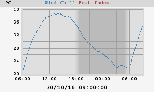 heatchill